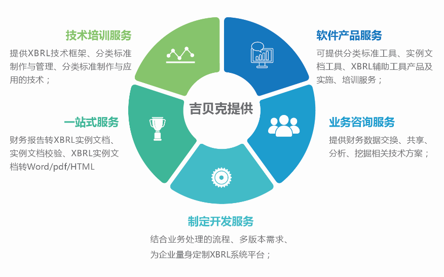 XBRL 通行世界的财务报告“条形码”，重塑投资咨询新范式
