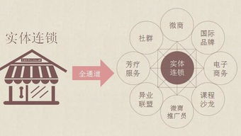 投资小蝌蚪消费众筹项目 汇美舍的挑战与发展新机